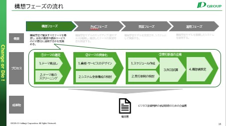 Overview of key steps in the AI project planning phase