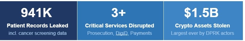 incident counts of 2025